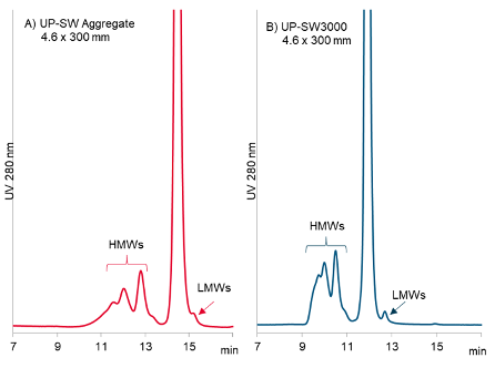 analysis-mab-aggregates.png